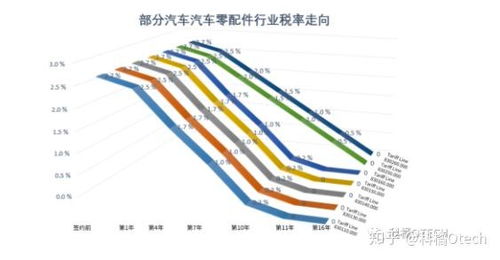 數據說話 rcep簽署之后,中日經貿會發(fā)生哪些變化 哪些日本商品會便宜 哪些出口行業(yè)會實現零關稅