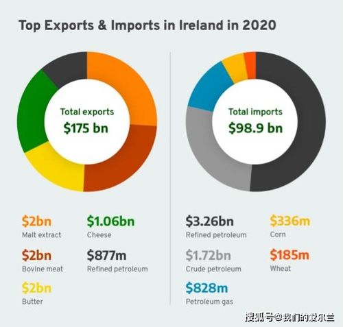 愛爾蘭的商品與貿易結構及國內貿易代理概覽