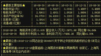 A股貿(mào)易代理板塊異動(dòng)，同達(dá)創(chuàng)業(yè)、林海股份、寧波東力等龍頭蓄勢(shì)待發(fā)